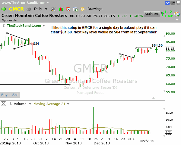 GMCR-01222014