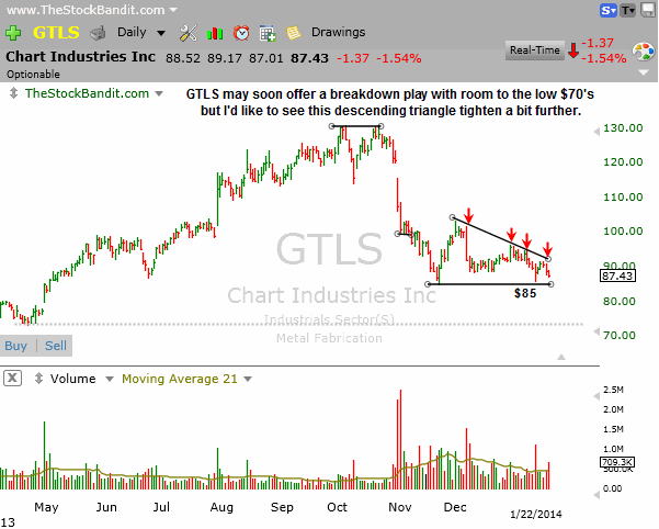 GTLS-01222014