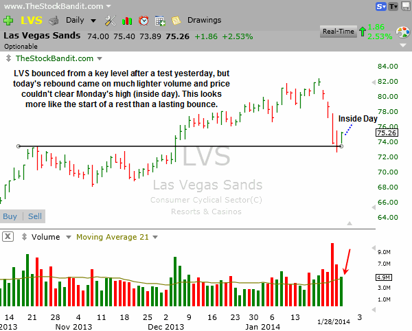 LVS-01282014