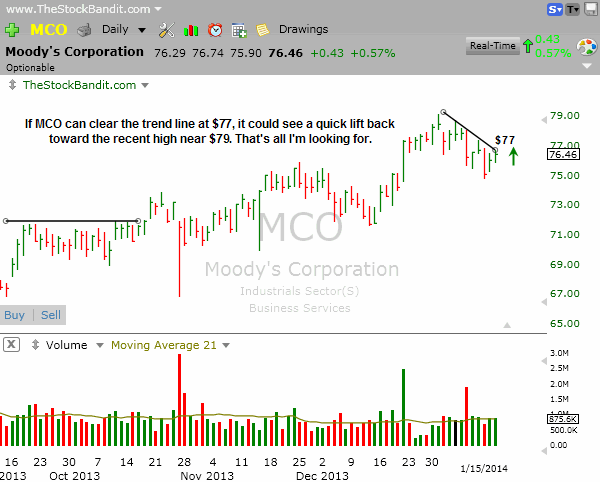MCO-01152014