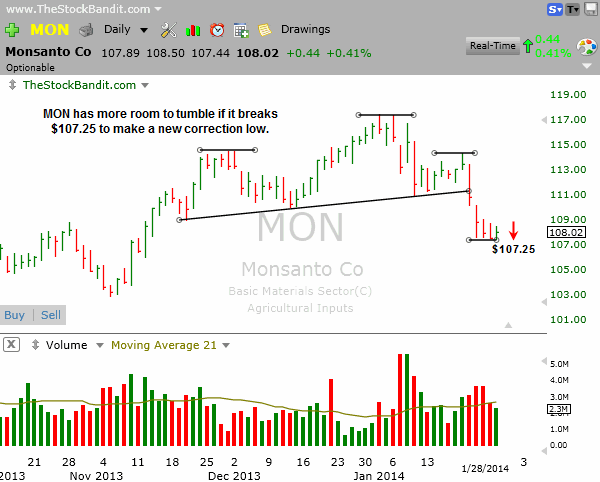 MON-01282014