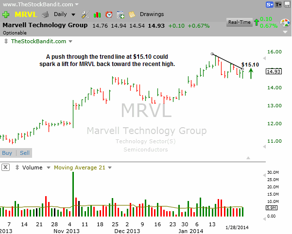 MRVL-01282014
