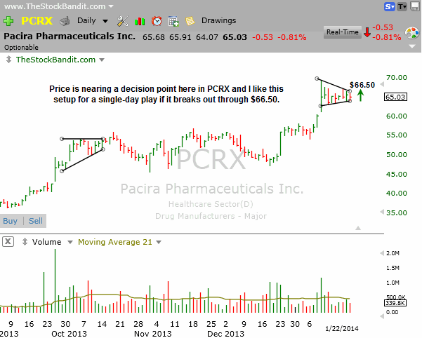 PCRX-01222014