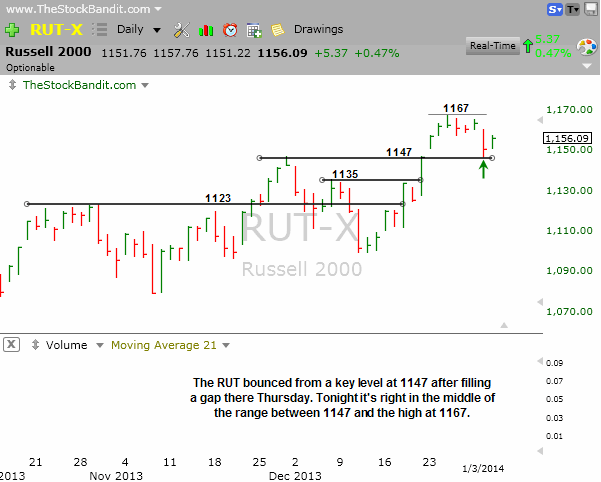 RUT-01052014