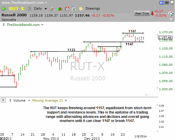 RUT-01082014