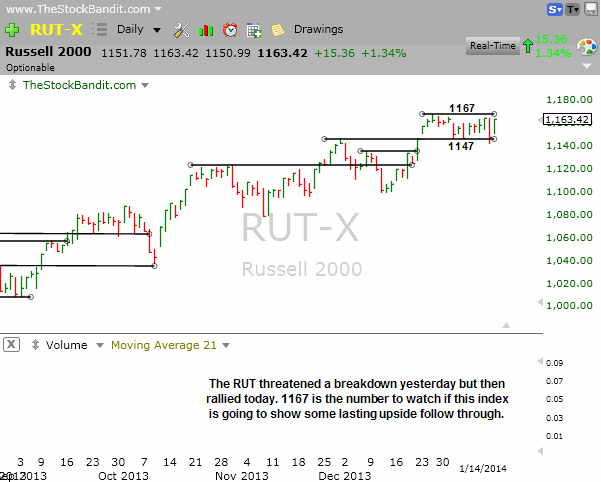 RUT-01142014