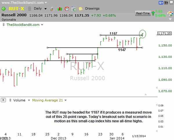 RUT-01152014