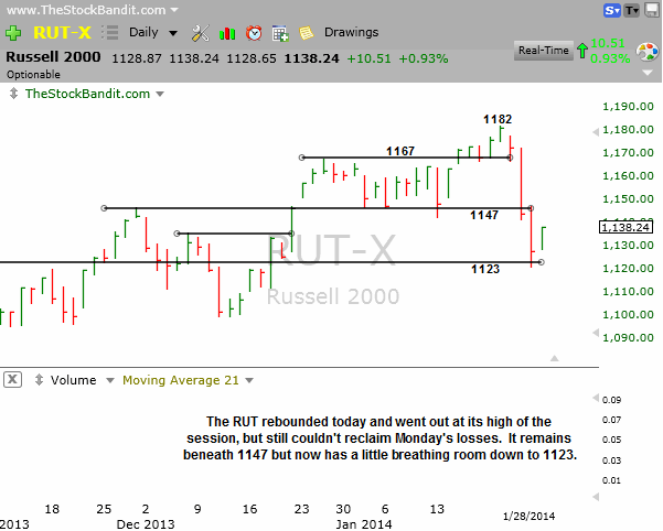 RUT-01282014