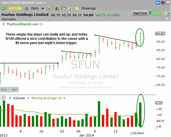 SFUN-01222014
