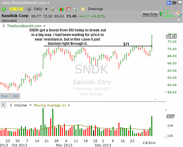 SNDK-01082014