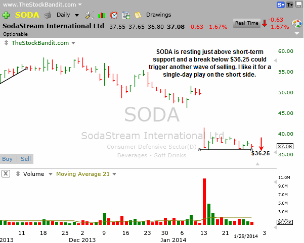 SODA-01292014
