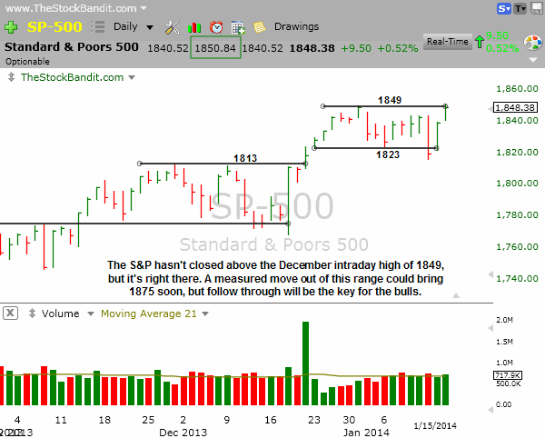 SP500-01152014