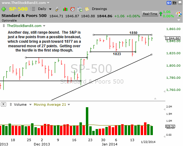 SP500-01222014