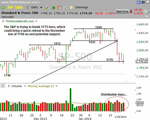 SP500-01292014