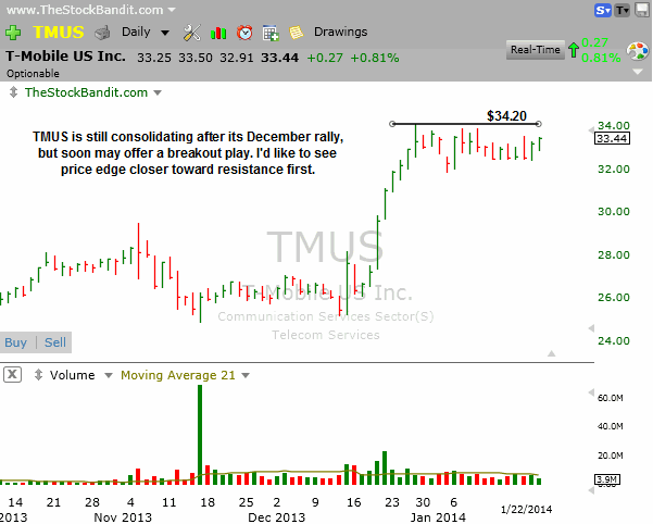 TMUS-01222014
