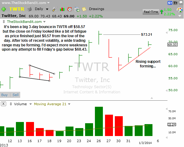 TWTR-01052014