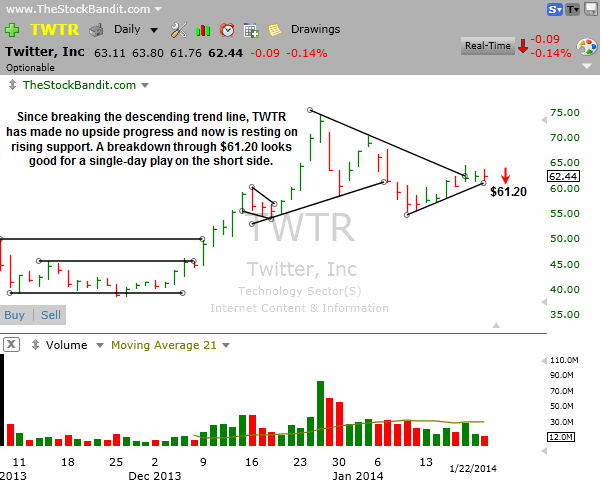 TWTR-01222014