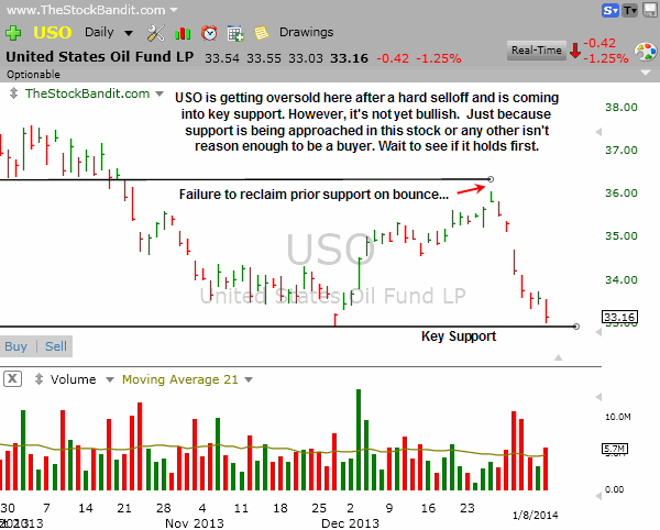 USO-01082014
