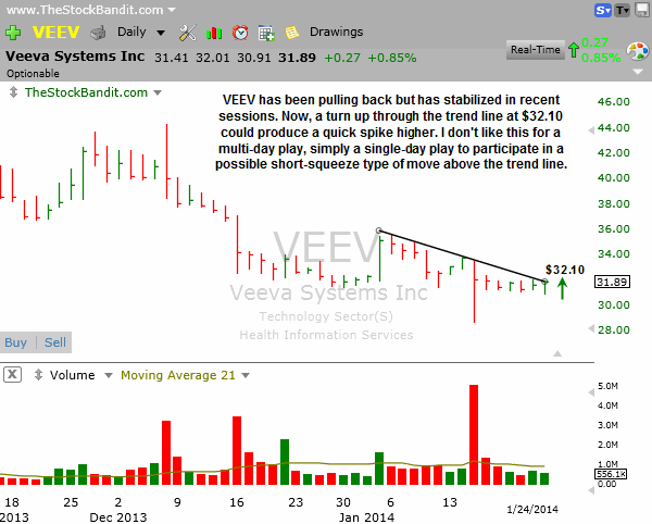 VEEV-01262014