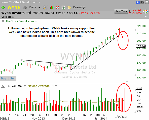 WYNN-01262014