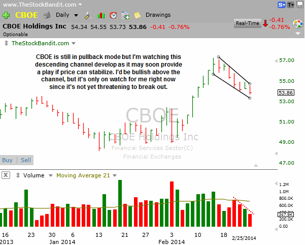 CBOE-02252014