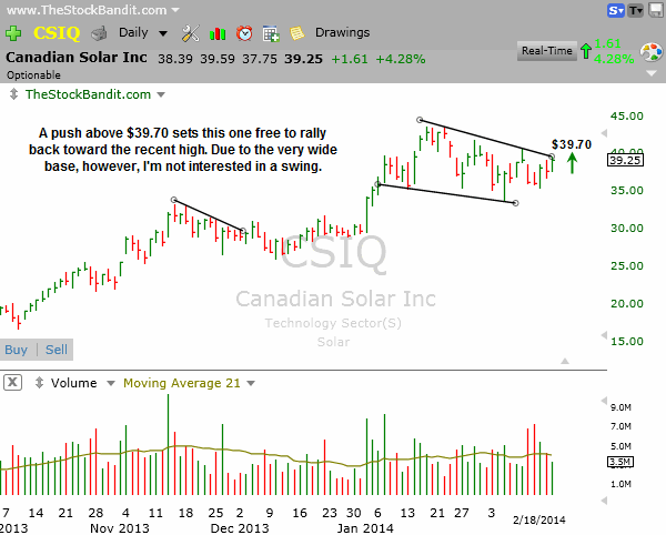 CSIQ-02182014