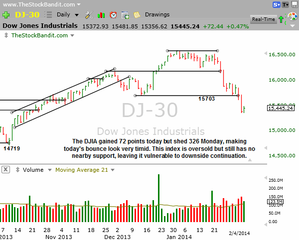 DJIA-02042014