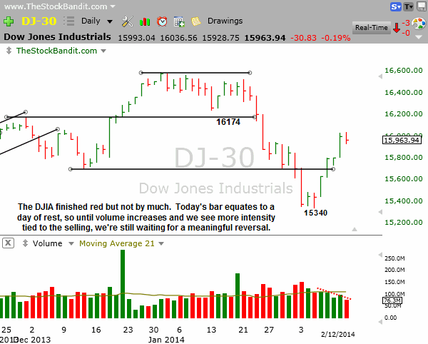 DJIA-02122014