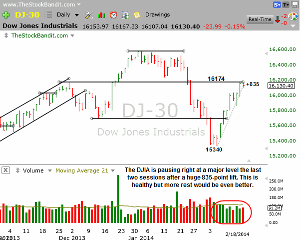 DJIA-02182014