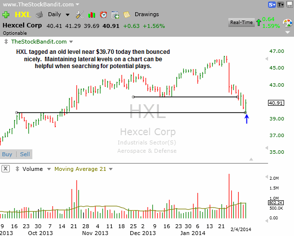 HXL-02042014