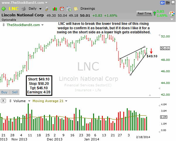 LNC-02182014