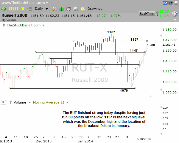 RUT-02182014