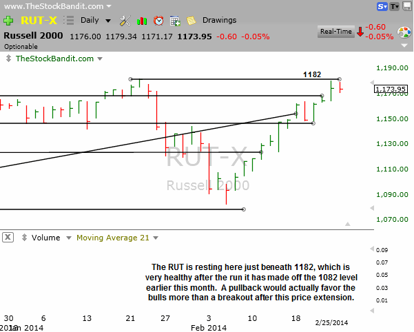 RUT-02252014