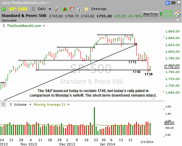 SP500-02042014