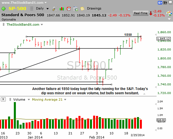 SP500-02252014