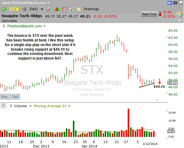 STX-02122014