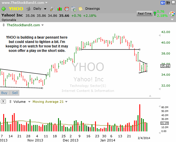YHOO-02042014