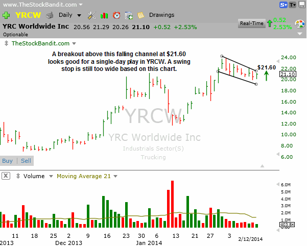 YRCW-02122014