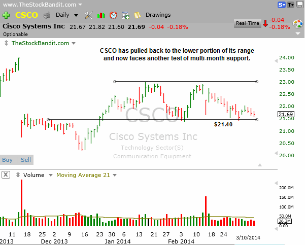 CSCO-03102014