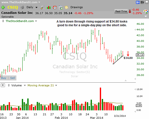 CSIQ-03232014