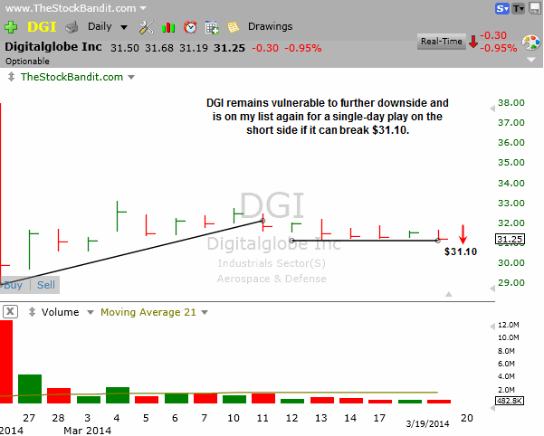 DGI-03192014