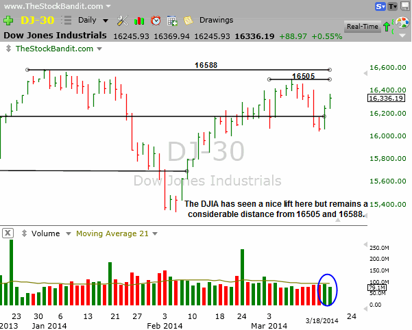 DJIA-03182014