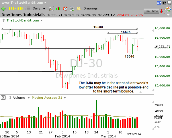 DJIA-03192014