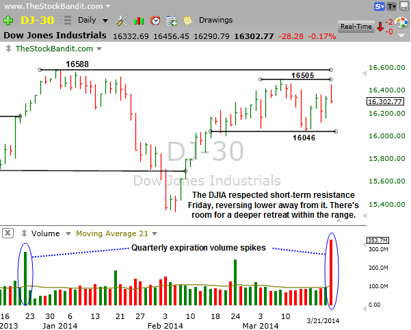 DJIA-03232014