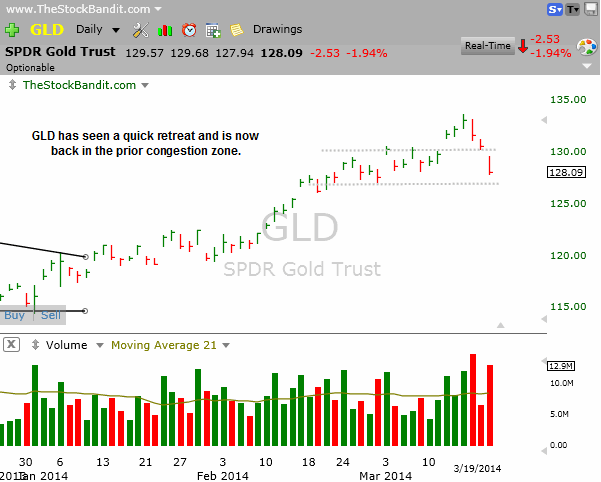 GLD-03192014
