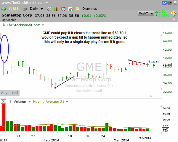GME-03122014