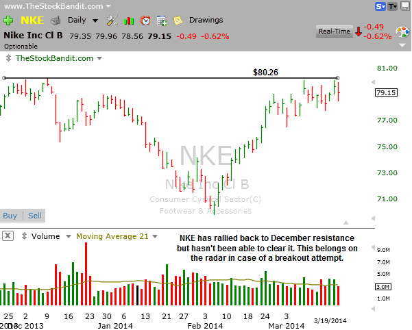 NKE-03192014
