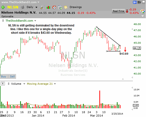 NLSN-03252014