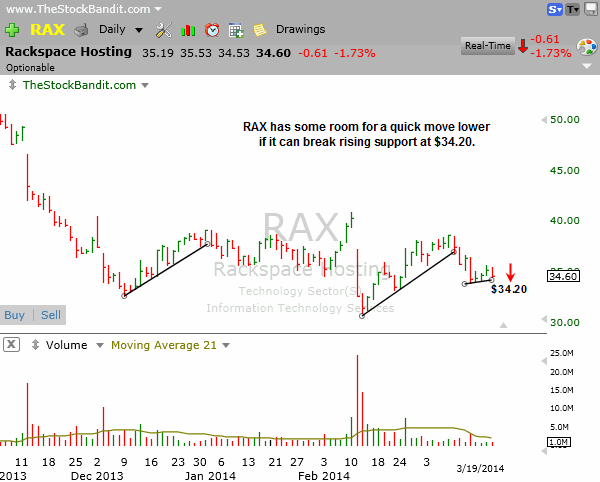 RAX-03192014