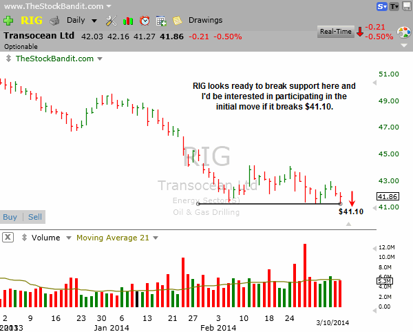 RIG-03102014